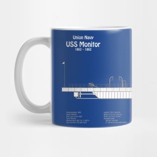 USS Monitor ship. Ironclad of American Civil War - ABDpng Mug